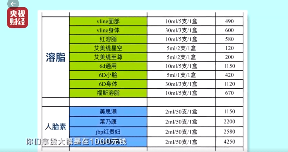彩神vll购彩大厅央视315揭医美乱象：培训6天拿下微师初级证书一支针剂溢价10(图3)