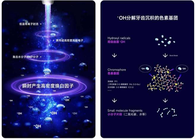 彩神vll官网以科技跃级 · 以宁静为本 倍悦白等离子牙齿美白引领行业新趋向(图3)