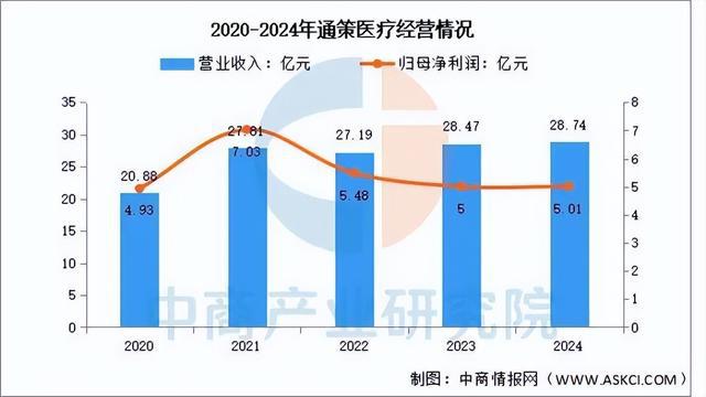 彩神Vll2025年中国口腔医疗行业市场远景猜测研讨陈述(图8)