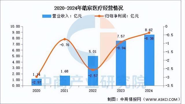 彩神Vll2025年中国口腔医疗行业市场远景猜测研讨陈述(图10)