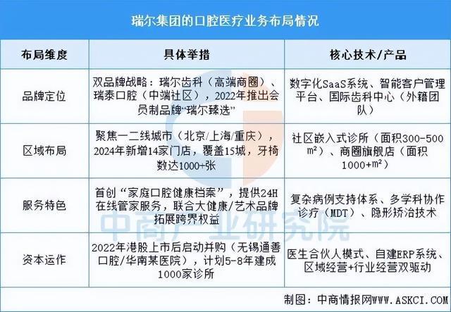 彩神Vll2025年中国口腔医疗行业市场远景猜测研讨陈述(图9)