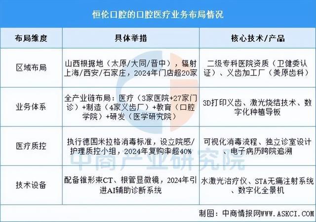 彩神Vll2025年中国口腔医疗行业市场远景猜测研讨陈述(图12)