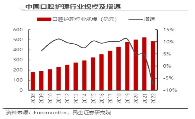 彩神Vll辞别传统行业“内卷”靠美牙完成财产自在(图4)