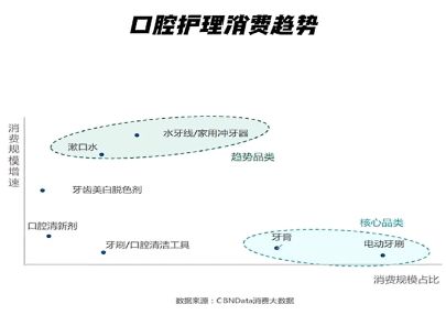 彩神Vll辞别传统行业“内卷”靠美牙完成财产自在(图5)