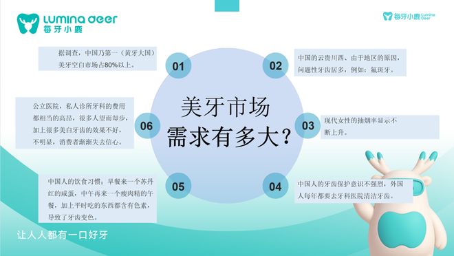 彩神Vll辞别传统行业“内卷”靠美牙完成财产自在(图6)