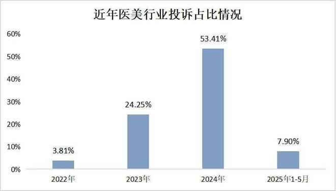 彩神vll官网艺星品牌成赞扬“大户”深圳艺星医疗美容病院被记者起底！(图2)