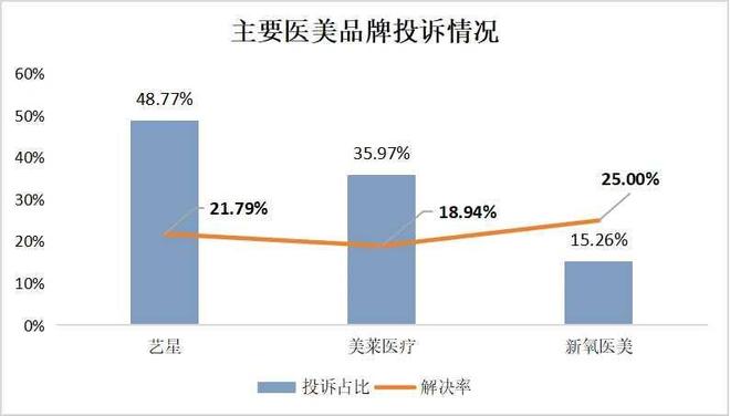 彩神vll官网艺星品牌成赞扬“大户”深圳艺星医疗美容病院被记者起底！(图3)